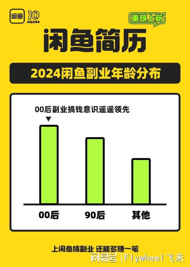 副业的年轻人真能实现财富自由？开元棋牌副业还是“负业”？沉迷(图7)