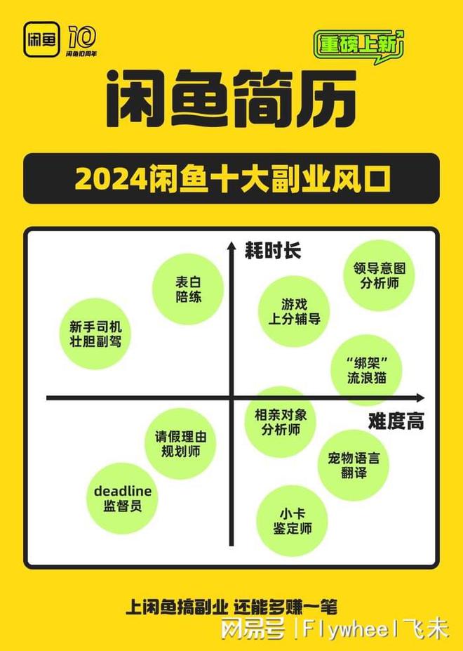 副业的年轻人真能实现财富自由？开元棋牌副业还是“负业”？沉迷(图10)