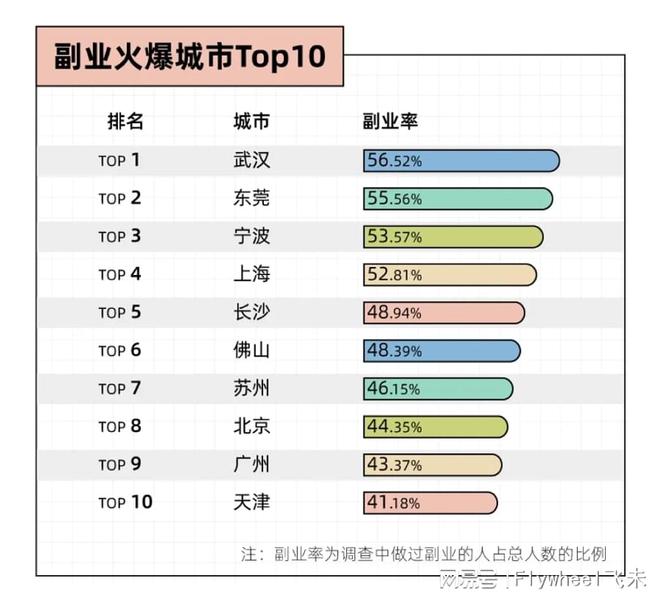 副业的年轻人真能实现财富自由？开元棋牌副业还是“负业”？沉迷(图8)